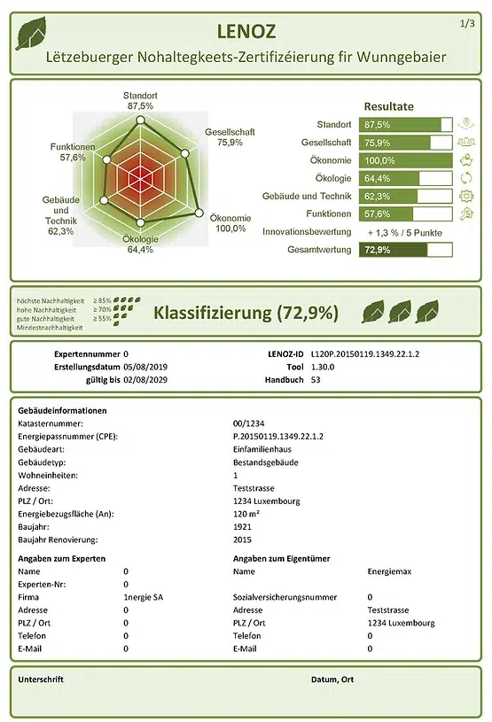 LENOZ Musterzertifikat